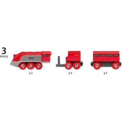 Brio Train - Streamline Train 3 Pieces -Christmas gift Sales Store brio train streamline train 3 pieces 2